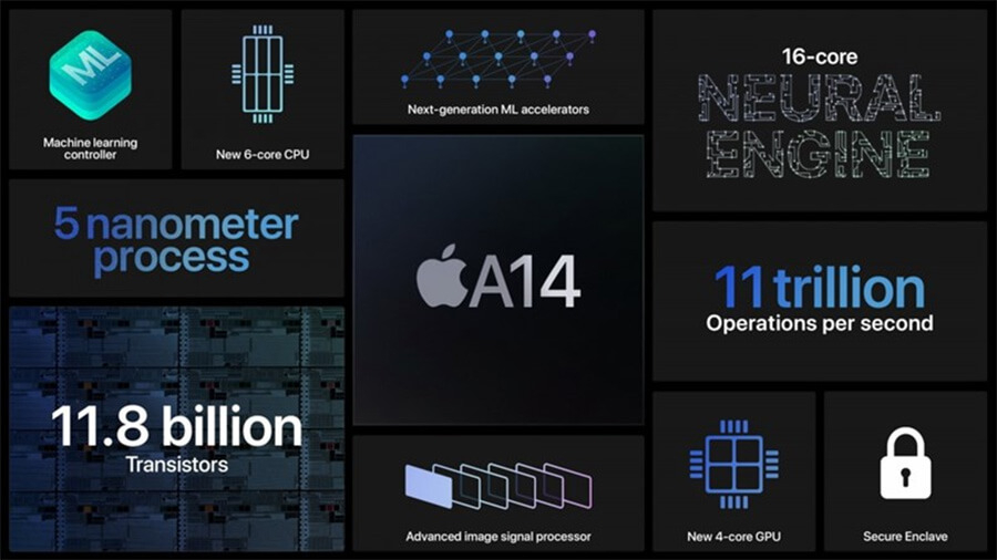 iPhone 12 chưa ra mắt nhưng Táo Khuyết đã công bố chip Apple A14 (5nm) - Hình 2