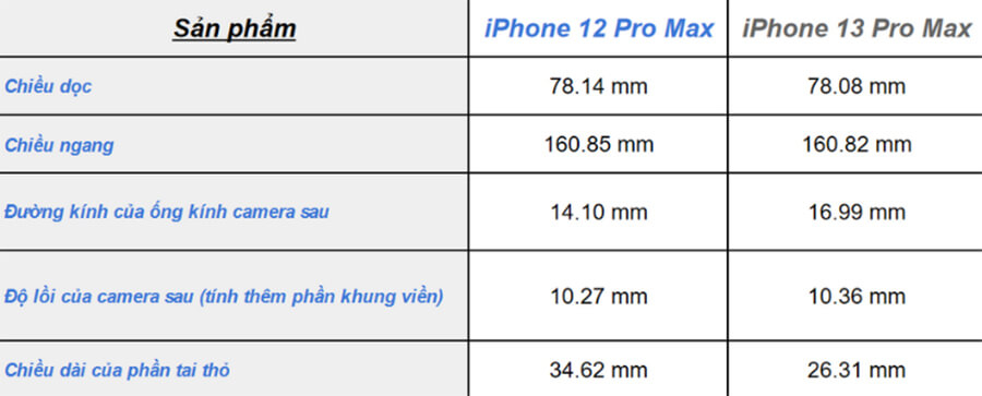 iPhone 13 Pro Max lộ diện ngoài đời thực: Giống iPhone 12 Pro Max, tai thỏ nhỏ hơn, camera lớn hơn - Hình 6 iPhone 13 Pro Max lộ diện ngoài đời thực: Giống iPhone 12 Pro Max, tai thỏ nhỏ hơn, camera lớn hơn - Hình 6
