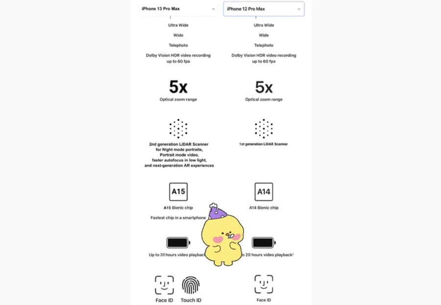iPhone 13 Pro Max lộ thêm thông số kỹ thuật: Cảm biến LiDAR được nâng cấp, có cả Touch ID