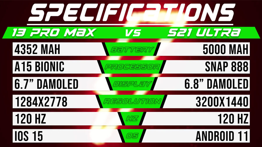 iPhone 13 Pro Max và Galaxy S21 Ultra: Chiếc smartphone nào có thời lượng sử dụng pin ấn tượng hơn - Hình 1 iPhone 13 Pro Max và Galaxy S21 Ultra: Chiếc smartphone nào có thời lượng sử dụng pin ấn tượng hơn - Hình 1