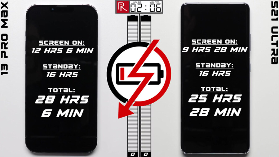 iPhone 13 Pro Max và Galaxy S21 Ultra: Chiếc smartphone nào có thời lượng sử dụng pin ấn tượng hơn - Hình 2 iPhone 13 Pro Max và Galaxy S21 Ultra: Chiếc smartphone nào có thời lượng sử dụng pin ấn tượng hơn - Hình 2