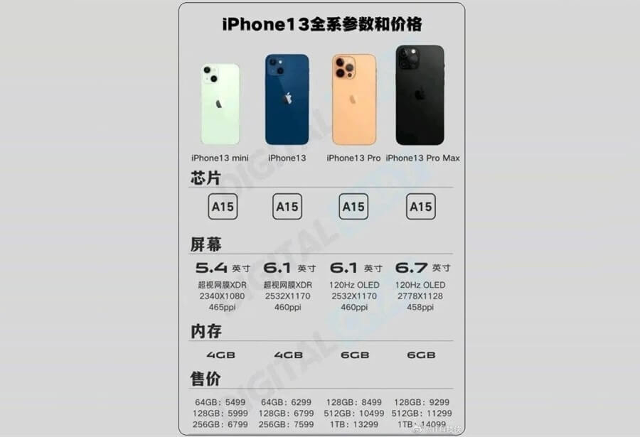 iPhone 13 Pro sẽ không có phiên bản 256GB, nhưng sẽ có thêm tùy chọn 1TB iPhone 13 Pro sẽ không có phiên bản 256GB, nhưng sẽ có thêm tùy chọn 1TB