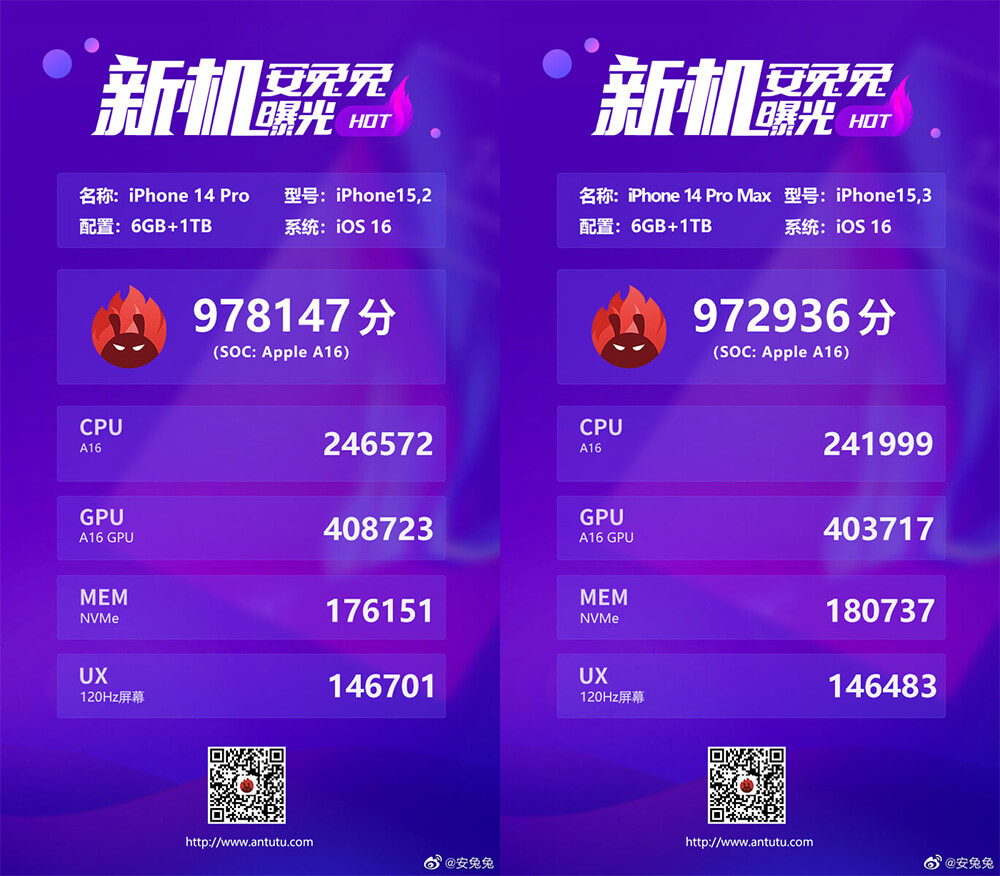 iPhone 14 Pro và iPhone 14 Pro Max lộ điểm hiệu năng iPhone 14 Pro và iPhone 14 Pro Max lộ điểm hiệu năng