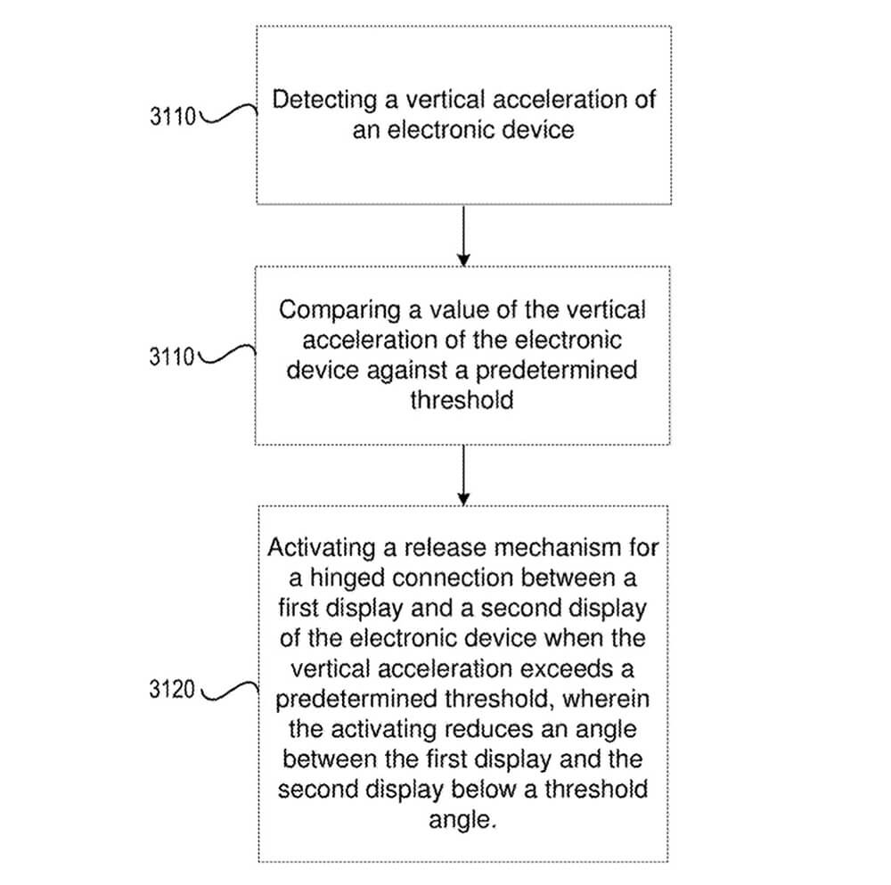 iPhone gập sẽ có phần màn hình 
