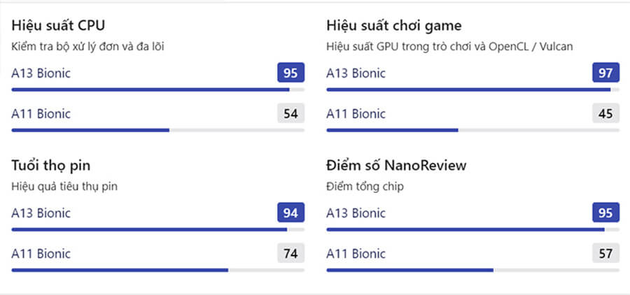 iPhone SE 2020 vs iPhone X: Cuộc "đối đầu" khốc liệt với quá nhiều sự tương phản! - Hình 5