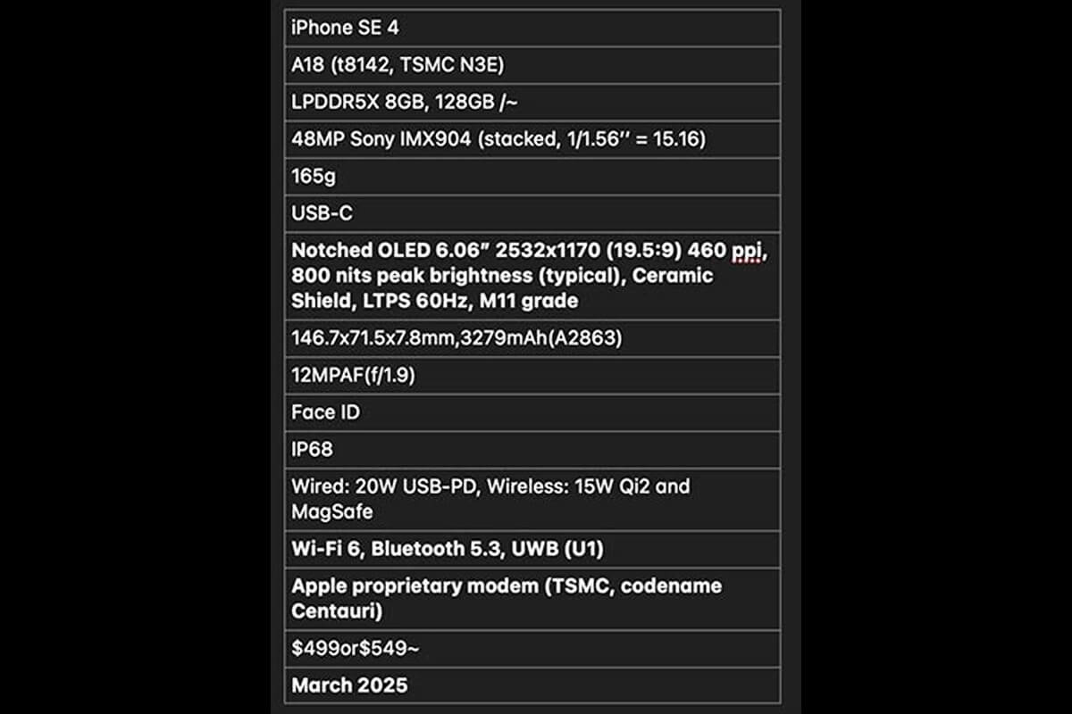 Tất tần tật về "mảnh ghép" mới của nhà Apple - Hình 1 iPhone SE 4 - Hình 1