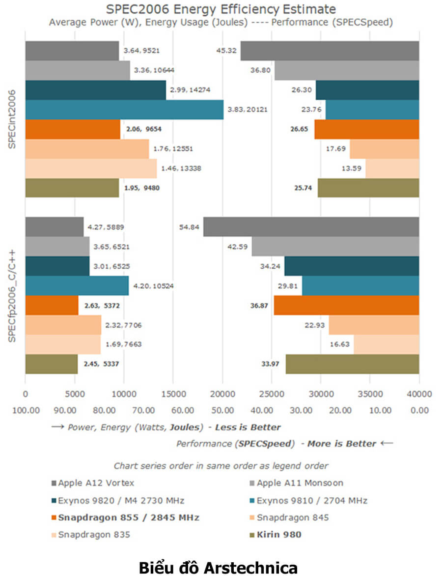 iPhone XI sẽ là “vua hiệu năng” với trang bị này - Hình 2