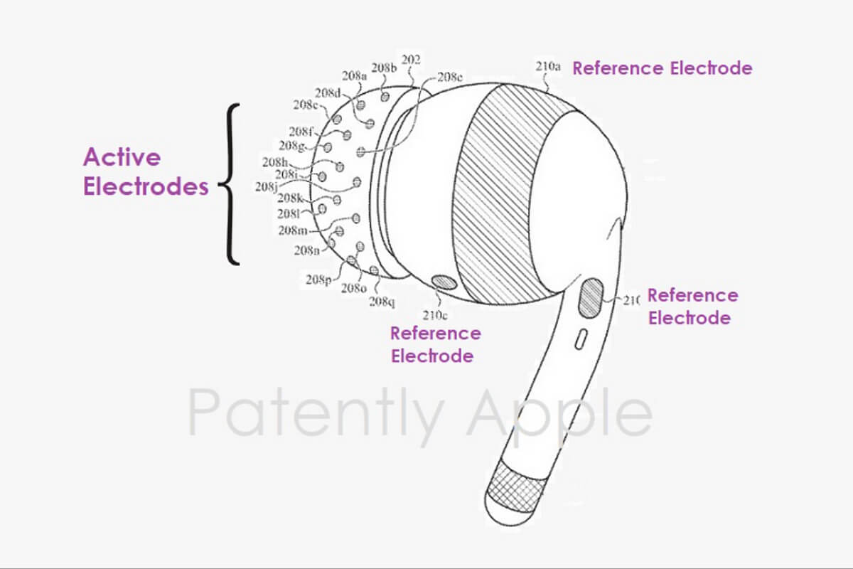 AirPods tương lai có thể theo dõi sóng não với công nghệ không tưởng - Hình 1 AirPods tương lai có thể theo dõi sóng não với công nghệ không tưởng - Hình 1