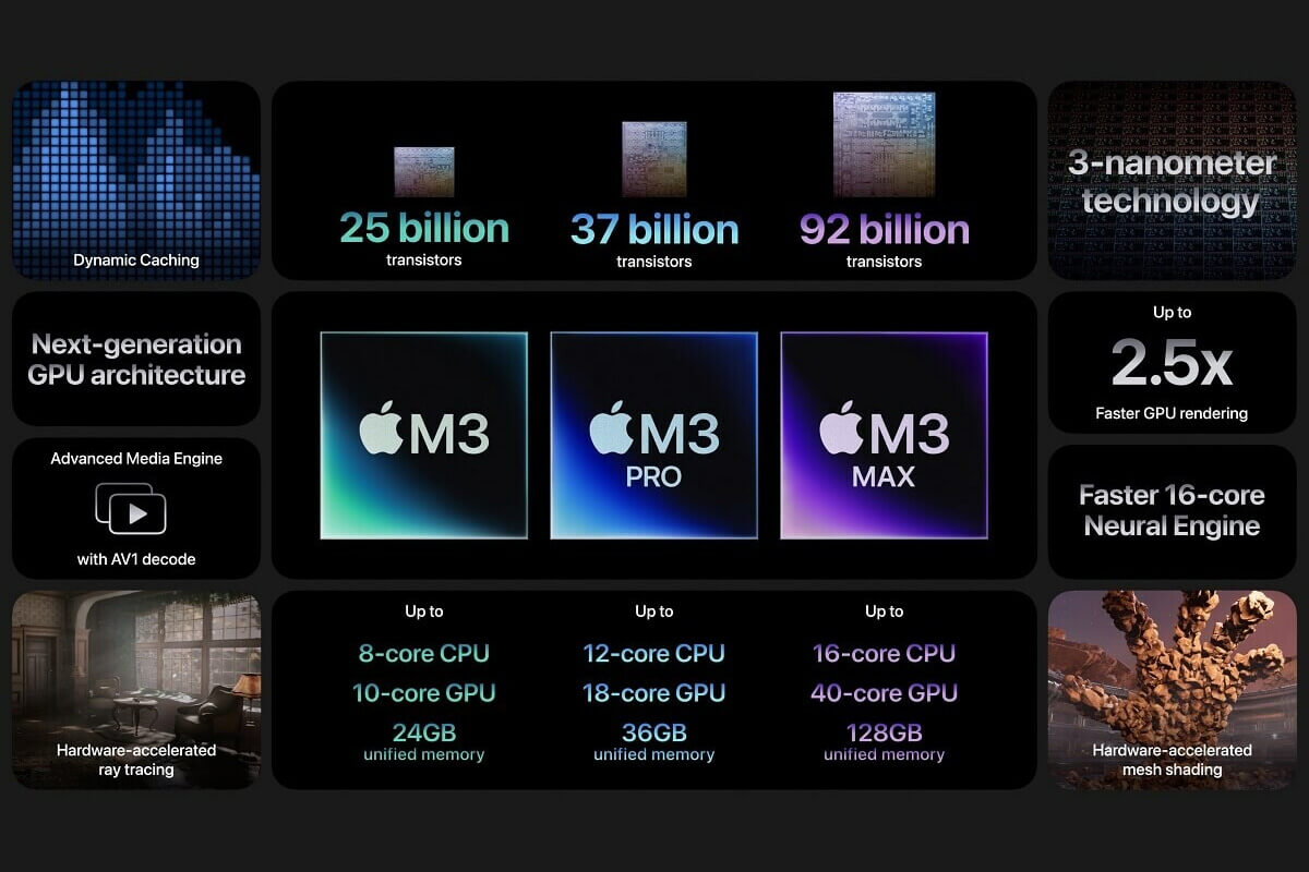 Chip Apple M3 đạt điểm Benchmark vượt bậc so với thế hệ trước đó Chip Apple M3 đạt điểm Benchmark vượt bậc so với thế hệ trước đó