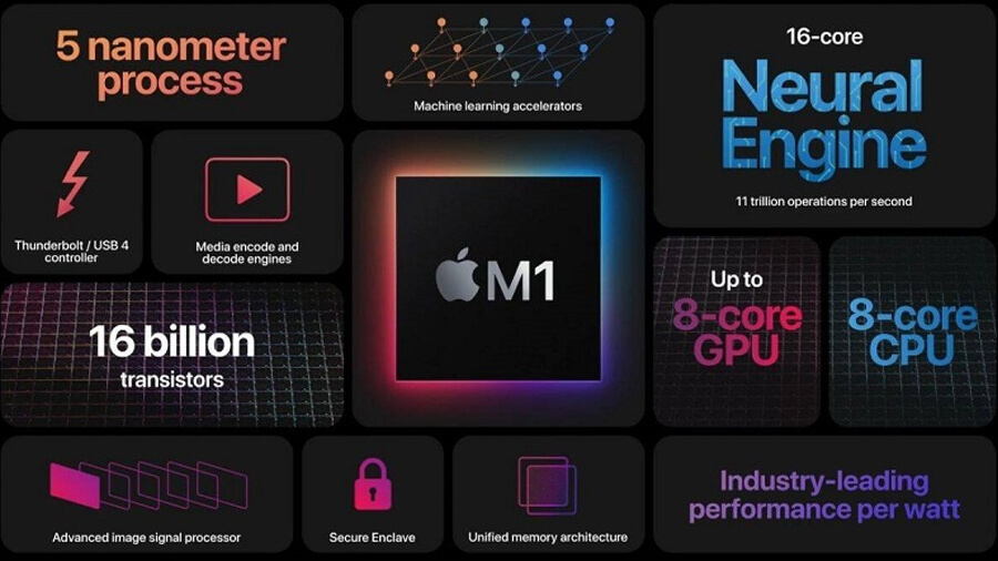 MacBook có làm đồ họa được không? Những lý do MacBook luôn là lựa chọn hàng đầu của Designer - Hình 3