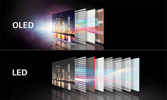 Màn hình OLED là gì? - Hình 1
