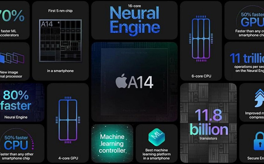Nện chọn iPhone 12 tiêu chuẩn cho tiết kiệm hay iPhone 12 Pro đẳng cấp - Hình 2 Nện chọn iPhone 12 tiêu chuẩn cho tiết kiệm hay iPhone 12 Pro đẳng cấp - Hình 2