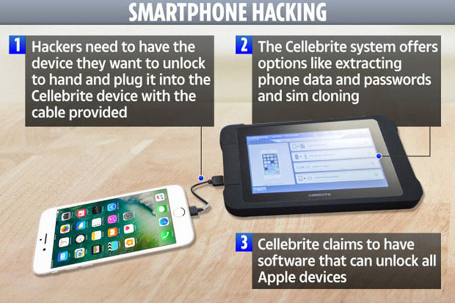 Người dùng iPhone và iPad cần cẩn trọng với thiết bị này để tránh lộ dữ liệu trên máy - Hình 1