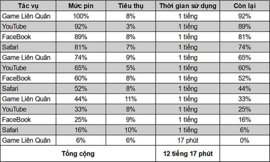 Những mẫu iPhone đáng mua nhất hiện nay theo từng tiêu chí đánh giá - Hình 5 Những mẫu iPhone đáng mua nhất hiện nay theo từng tiêu chí đánh giá - Hình 5