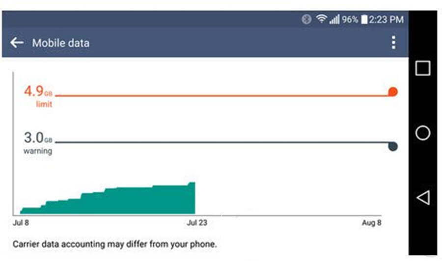 Những việc NÊN và KHÔNG NÊN khi sử dụng điện thoại Android - Hình 3 Những việc NÊN và KHÔNG NÊN khi sử dụng điện thoại Android - Hình 3
