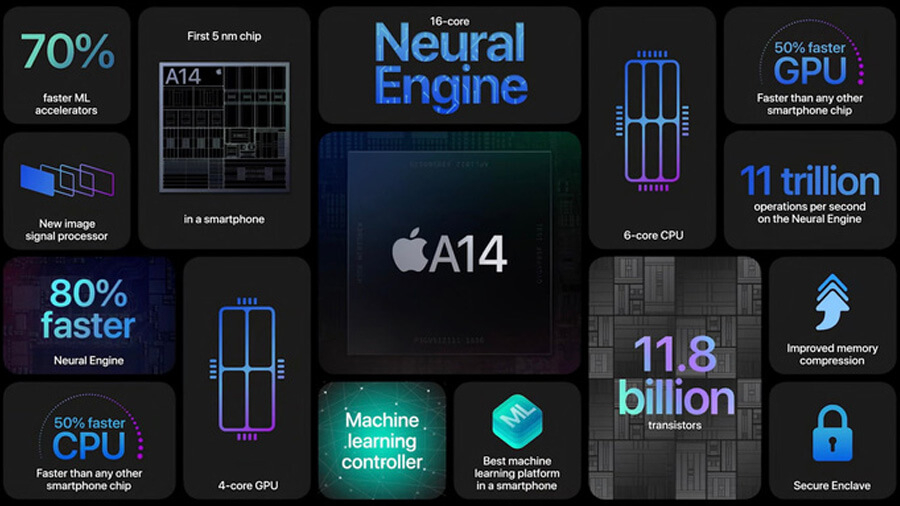 Phiên bản iPhone 12 tiêu chuẩn và iPhone 12 mini "pro" hơn bạn nghĩ - Hình 2 Phiên bản iPhone 12 tiêu chuẩn và iPhone 12 mini "pro" hơn bạn nghĩ - Hình 2