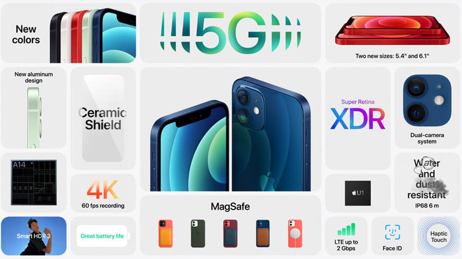 Phiên bản iPhone 12 tiêu chuẩn và iPhone 12 mini "pro" hơn bạn nghĩ - Hình 3 Phiên bản iPhone 12 tiêu chuẩn và iPhone 12 mini "pro" hơn bạn nghĩ - Hình 3