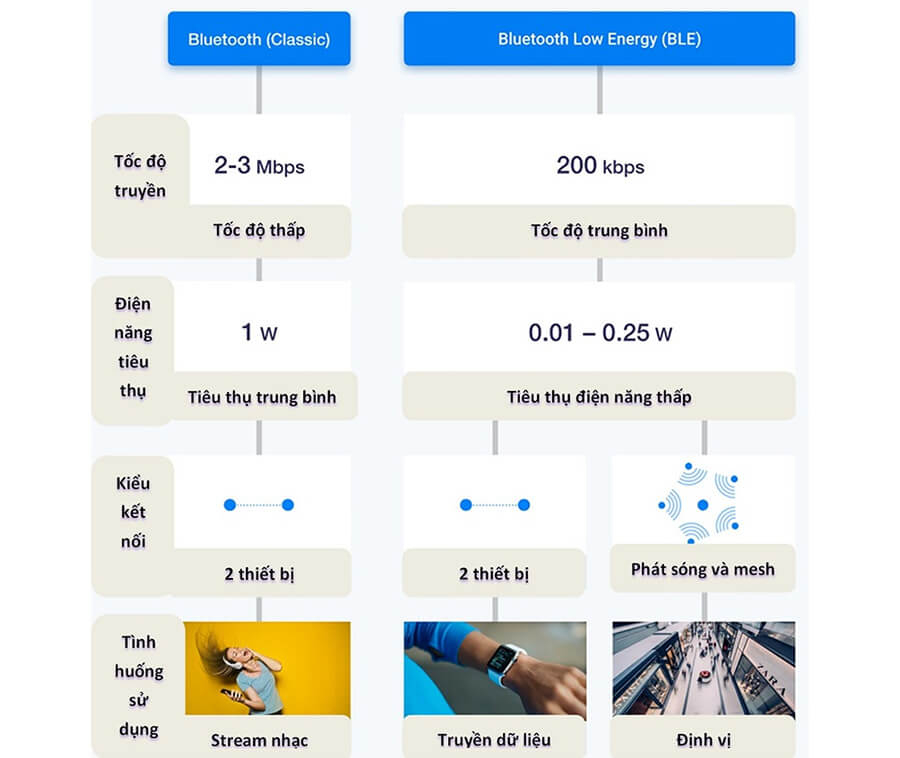 Pin smartphone tụt dốc không phanh có phải là do bật Bluetooth? - Hình 1