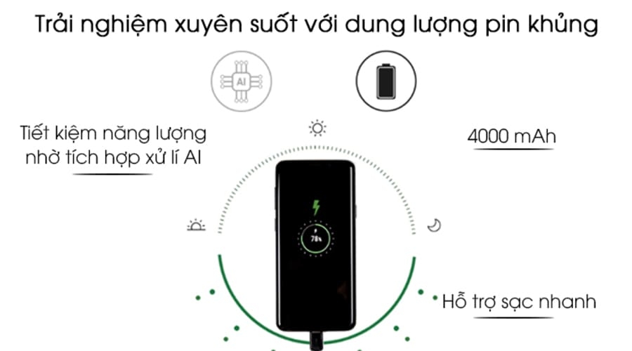 Tận hưởng công nghệ cao cấp trên Samsung Galaxy A50 với mức giá tầm trung - Hình 4