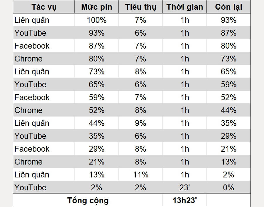 Samsung Galaxy M51 - Câu trả lời cho ai đang cần điện thoại dung lượng pin lớn - Hình 1