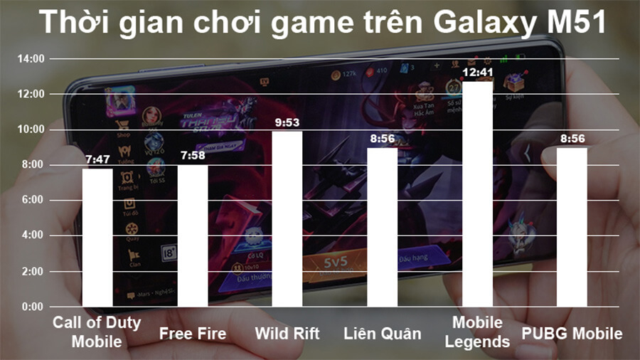 Samsung Galaxy M51 - Câu trả lời cho ai đang cần điện thoại dung lượng pin lớn - Hình 2