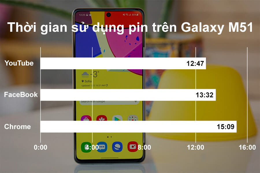 Samsung Galaxy M51 - Câu trả lời cho ai đang cần điện thoại dung lượng pin lớn - Hình 3