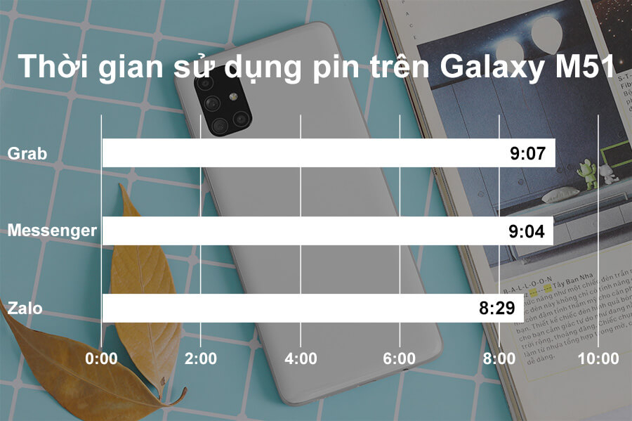 Samsung Galaxy M51 - Câu trả lời cho ai đang cần điện thoại dung lượng pin lớn - Hình 4