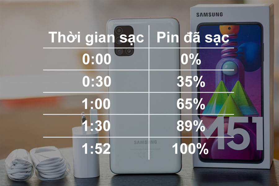 Samsung Galaxy M51 - Câu trả lời cho ai đang cần điện thoại dung lượng pin lớn - Hình 5