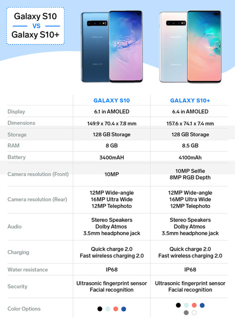 Samsung Galaxy S10 và S10+, nên chọn phiên bản nào? - Hình 1 Samsung Galaxy S10 và S10+, nên chọn phiên bản nào? - Hình 1