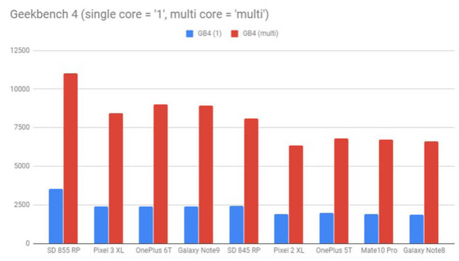 Geekbench 4 Geekbench 4
