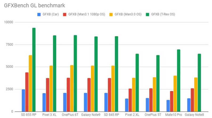 GFXBench GL GFXBench GL