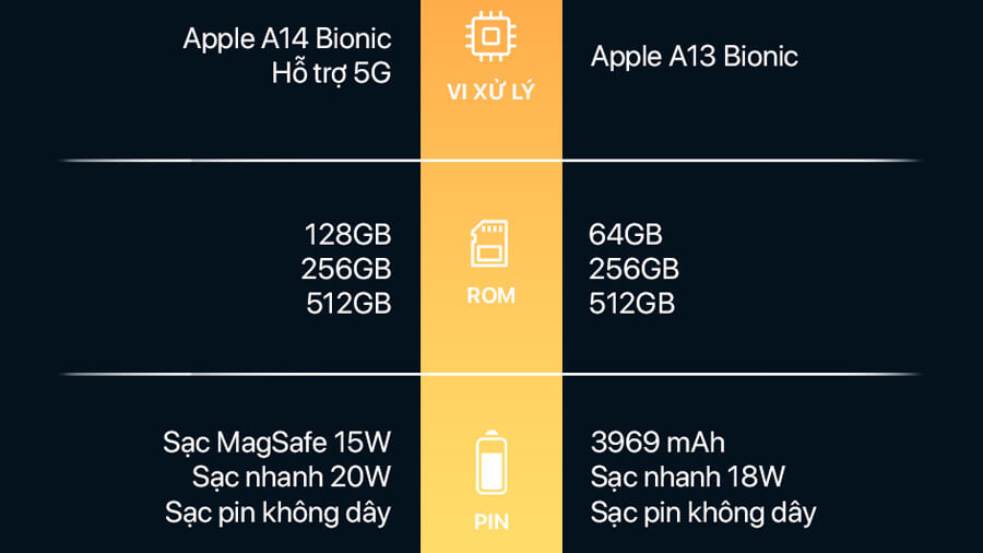 So sánh iPhone 11 Pro Max và iPhone 12 Pro Max: Chọn "bo cong mềm mại" hay "vuông vức cá tính"? - Hình 3