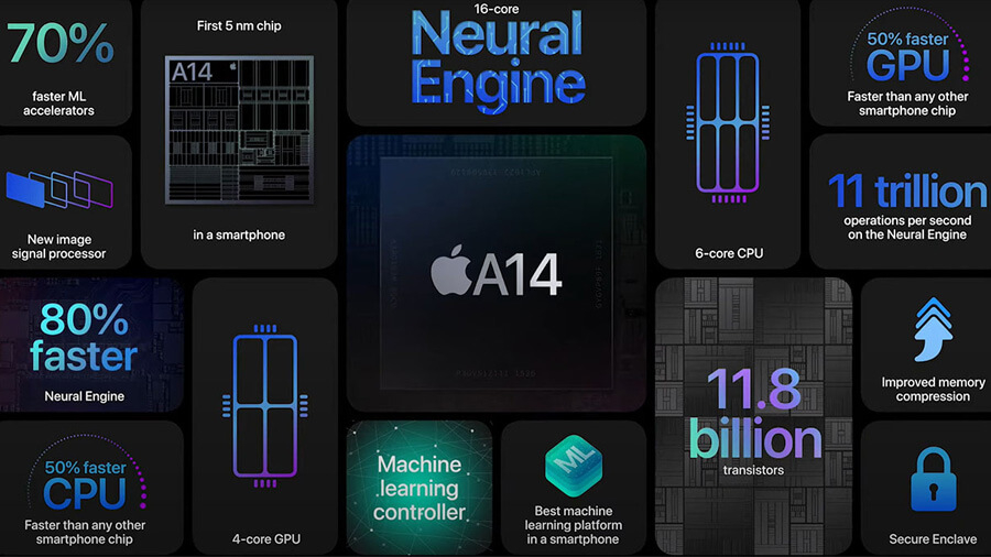 So sánh iPhone 11 Pro Max và iPhone 12 Pro Max: Chọn "bo cong mềm mại" hay "vuông vức cá tính"? - Hình 4