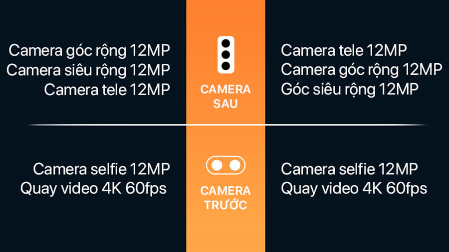 So sánh iPhone 11 Pro Max và iPhone 12 Pro Max: Chọn "bo cong mềm mại" hay "vuông vức cá tính"? - Hình 5