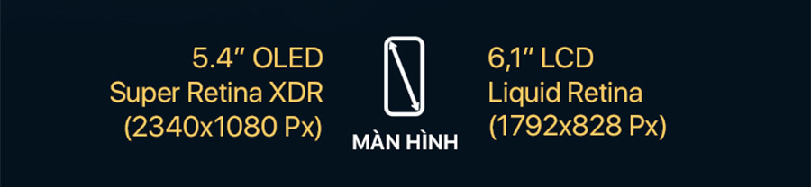 So sánh iPhone 12 và iPhone 11: Có đáng để "lên đời" vào lúc này? - Hình 2 So sánh iPhone 12 và iPhone 11: Có đáng để "lên đời" vào lúc này? - Hình 2