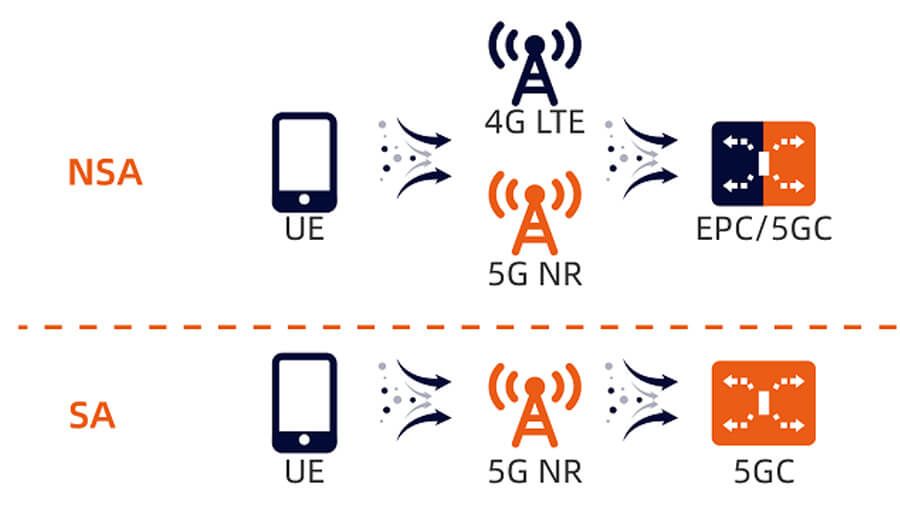Tại sao vẫn có thể sử dụng mạng 5G bằng SIM 4G tại Việt Nam? - Hình 2 Tại sao vẫn có thể sử dụng mạng 5G bằng SIM 4G tại Việt Nam? - Hình 2