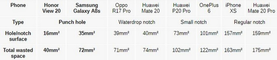 "Tai thỏ" và "nốt ruồi" - Thiết kế kiểu nào tốt hơn? - Hình 3