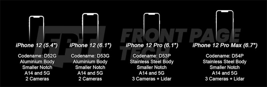 Thông tin rò rỉ cho thấy iPhone 12 sẽ có 4 biến thể, "tai thỏ" nhỏ hơn và máy quét LiDAR - Hình 1 Thông tin rò rỉ cho thấy iPhone 12 sẽ có 4 biến thể, "tai thỏ" nhỏ hơn và máy quét LiDAR - Hình 1