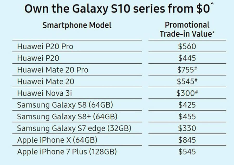 Thừa nước đục thả câu, Samsung cho người dùng đổi điện thoại Huawei lấy Galaxy S10 - Hình 2 Thừa nước đục thả câu, Samsung cho người dùng đổi điện thoại Huawei lấy Galaxy S10 - Hình 2