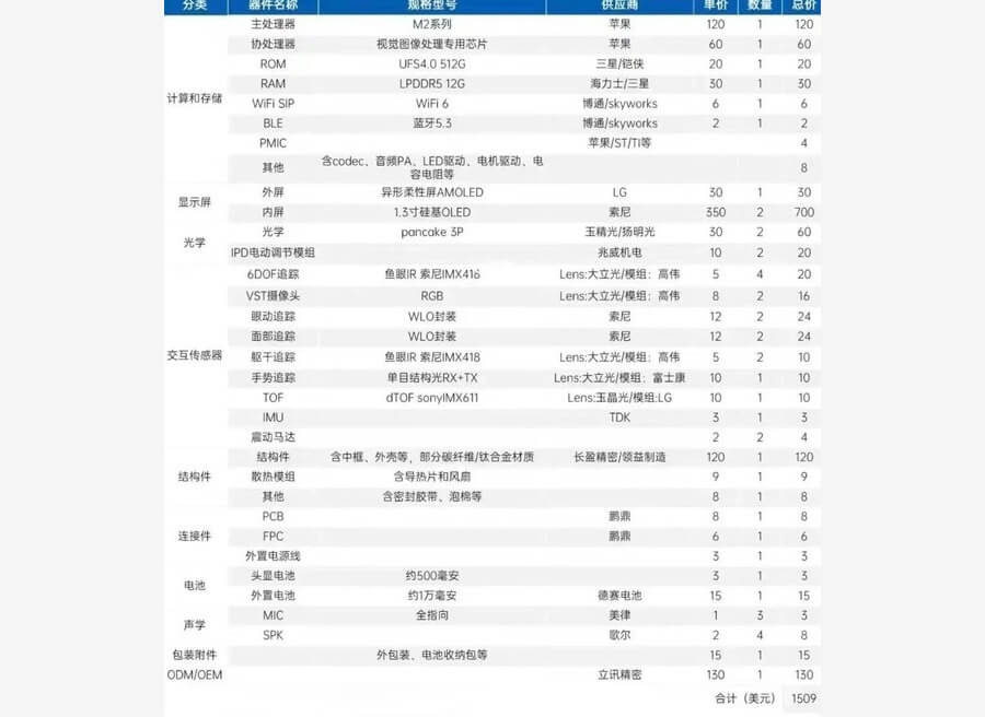 Hé lộ mức giá và chi phí sản xuất kính thực tế ảo Apple Vision Pro - Hình 3