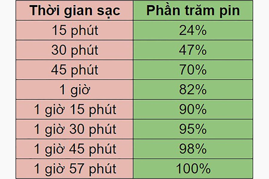TOP 5 iPhone pin trâu nhất 2021 cho những ai thường xuyên phàn nàn về dung lượng pin iPhone - Hình 1 TOP 5 iPhone pin trâu nhất 2021 cho những ai thường xuyên phàn nàn về dung lượng pin iPhone - Hình 1
