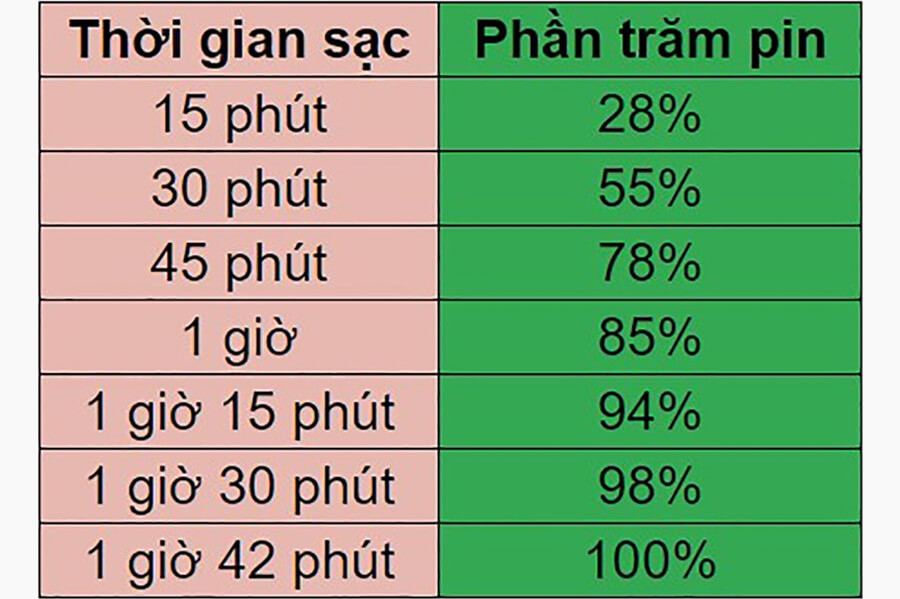 TOP 5 iPhone pin trâu nhất 2021 cho những ai thường xuyên phàn nàn về dung lượng pin iPhone - Hình 4 TOP 5 iPhone pin trâu nhất 2021 cho những ai thường xuyên phàn nàn về dung lượng pin iPhone - Hình 4