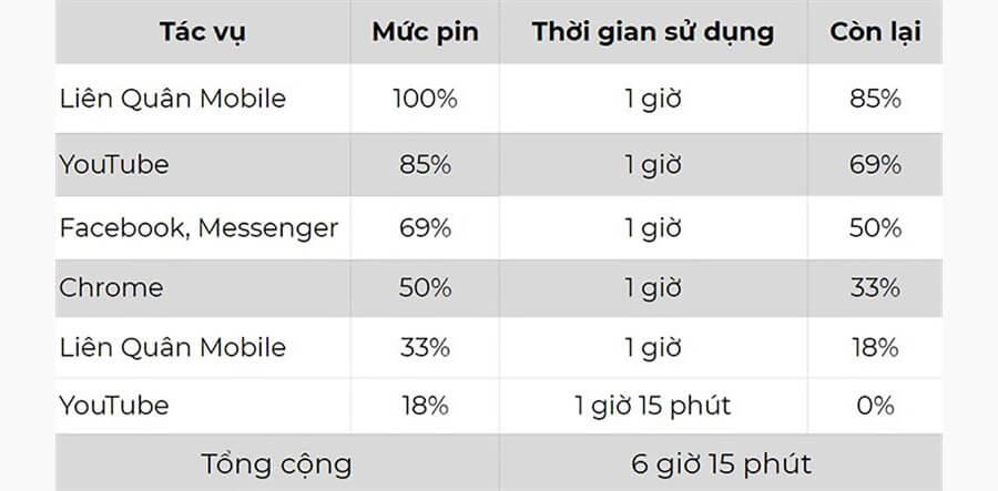 TOP 5 iPhone pin trâu nhất 2021 cho những ai thường xuyên phàn nàn về dung lượng pin iPhone - Hình 5 TOP 5 iPhone pin trâu nhất 2021 cho những ai thường xuyên phàn nàn về dung lượng pin iPhone - Hình 5