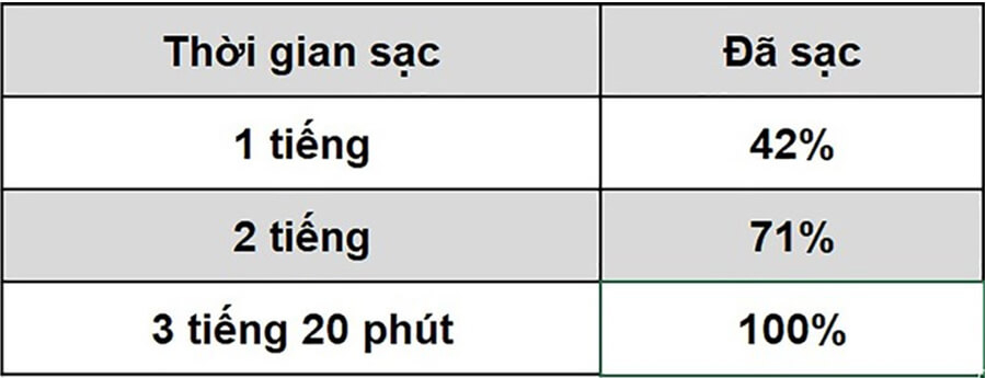 TOP 5 iPhone pin trâu nhất 2021 cho những ai thường xuyên phàn nàn về dung lượng pin iPhone - Hình 7 TOP 5 iPhone pin trâu nhất 2021 cho những ai thường xuyên phàn nàn về dung lượng pin iPhone - Hình 7