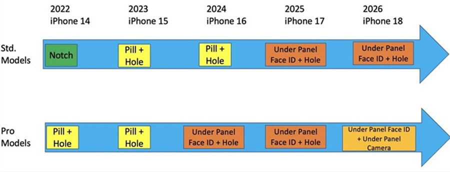 Trong tương lai, Touch ID có thể trở lại trên iPhone và lợi hại hơn xưa - Hình 2 Trong tương lai, Touch ID có thể trở lại trên iPhone và lợi hại hơn xưa - Hình 2