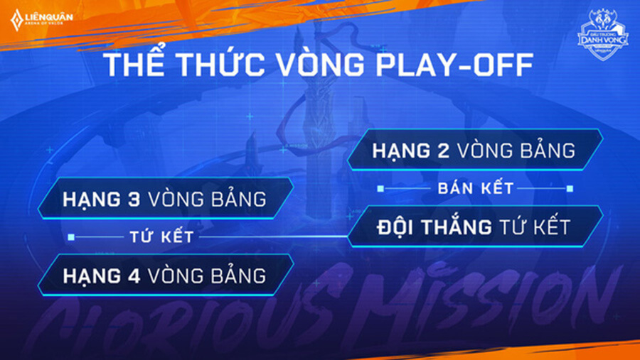 Treo thưởng 2 tỉ cho giải Liên Quân Mobile, tâm điểm hướng về SEA Games 30 - Hình 3 Treo thưởng 2 tỉ cho giải Liên Quân Mobile, tâm điểm hướng về SEA Games 30 - Hình 3