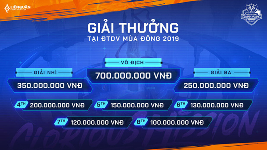 Treo thưởng 2 tỉ cho giải Liên Quân Mobile, tâm điểm hướng về SEA Games 30 - Hình 4 Treo thưởng 2 tỉ cho giải Liên Quân Mobile, tâm điểm hướng về SEA Games 30 - Hình 4