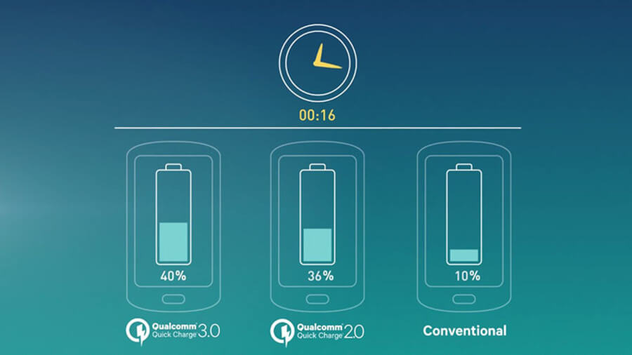 Vì sao nên tắt sạc nhanh và cách tắt sạc nhanh như thế nào? - Hình 1 Vì sao nên tắt sạc nhanh và cách tắt sạc nhanh như thế nào? - Hình 1
