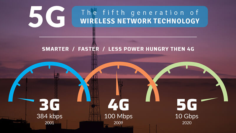 Việt Nam là một trong những nước đầu tiên trên thế giới triển khai 5G - Hình 1 Việt Nam là một trong những nước đầu tiên trên thế giới triển khai 5G - Hình 1