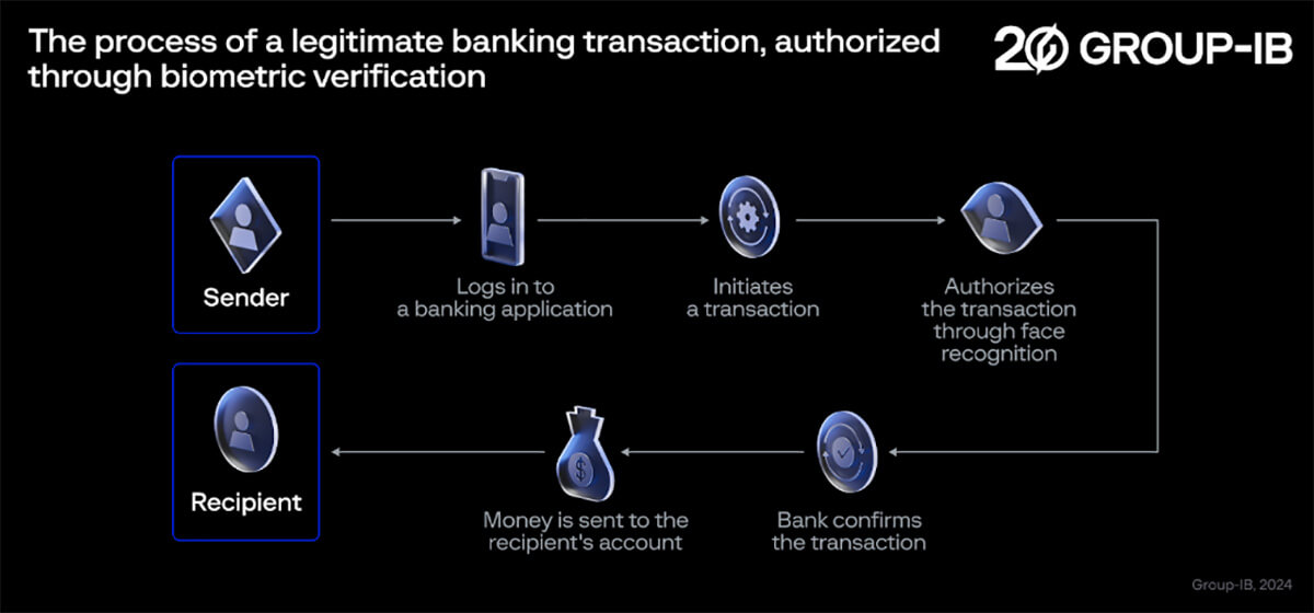 Cảnh báo: Virus từng tấn công Android bất ngờ xuất hiện trên iOS - Hình 1 Cảnh báo: Virus từng tấn công Android bất ngờ xuất hiện trên iOS - Hình 1
